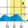 Otter Point tide chart for Friday, April 5, 2024