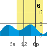 Otter Point tide chart for Saturday, April 6, 2024