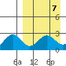 Otter Point tide chart for Sunday, April 7, 2024
