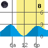 Otter Point tide chart for Monday, April 8, 2024