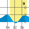 Otter Point tide chart for Tuesday, April 9, 2024