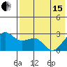 Otter Point tide chart for Wednesday, May 15, 2024