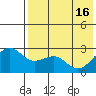Otter Point tide chart for Thursday, May 16, 2024