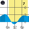 Otter Point tide chart for Tuesday, May 7, 2024