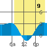 Otter Point tide chart for Thursday, May 9, 2024
