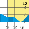 Otter Point tide chart for Wednesday, June 12, 2024
