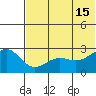 Otter Point tide chart for Saturday, June 15, 2024