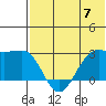 Otter Point tide chart for Friday, June 7, 2024