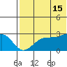 Otter Point tide chart for Monday, July 15, 2024