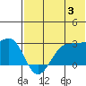 Otter Point tide chart for Wednesday, July 3, 2024