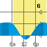 Otter Point tide chart for Saturday, July 6, 2024