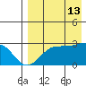 Otter Point tide chart for Tuesday, August 13, 2024