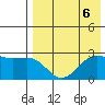 Otter Point tide chart for Tuesday, August 6, 2024