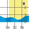 Otter Point tide chart for Thursday, August 8, 2024