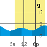 Otter Point tide chart for Friday, August 9, 2024