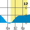 Otter Point tide chart for Thursday, September 12, 2024