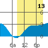 Otter Point tide chart for Friday, September 13, 2024