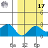Otter Point tide chart for Tuesday, September 17, 2024