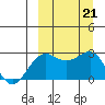 Otter Point tide chart for Saturday, September 21, 2024