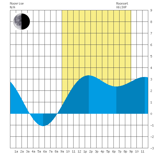 Otter Point tide chart for Tuesday, September 24, 2024