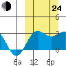 Otter Point tide chart for Tuesday, September 24, 2024