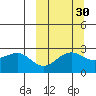Otter Point tide chart for Monday, September 30, 2024