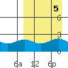 Otter Point tide chart for Thursday, September 5, 2024