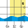 Otter Point tide chart for Friday, September 6, 2024