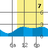 Otter Point tide chart for Saturday, September 7, 2024