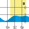 Otter Point tide chart for Sunday, September 8, 2024