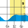 Otter Point tide chart for Monday, September 9, 2024