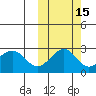 Otter Point tide chart for Tuesday, October 15, 2024