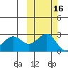 Otter Point tide chart for Wednesday, October 16, 2024