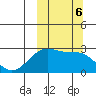 Otter Point tide chart for Sunday, October 6, 2024