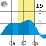 Otter Point tide chart for Friday, November 15, 2024