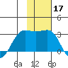 Otter Point tide chart for Sunday, November 17, 2024