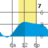 Otter Point tide chart for Thursday, November 7, 2024