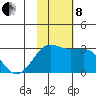 Otter Point tide chart for Friday, November 8, 2024