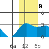 Otter Point tide chart for Saturday, November 9, 2024