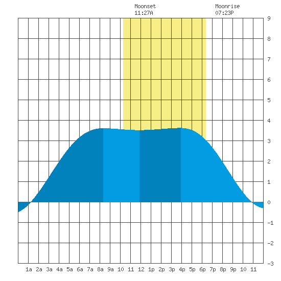 Otter Point tide chart for Tuesday, January 14, 2025