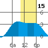Otter Point tide chart for Wednesday, January 15, 2025
