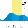 Otter Point tide chart for Friday, January 17, 2025