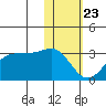 Otter Point tide chart for Thursday, January 23, 2025