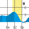 Otter Point tide chart for Wednesday, January 8, 2025