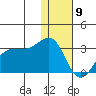 Otter Point tide chart for Thursday, January 9, 2025