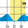 Otter Point tide chart for Sunday, March 30, 2025