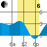 Otter Point tide chart for Thursday, March 6, 2025