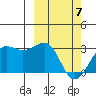 Otter Point tide chart for Friday, March 7, 2025