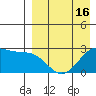 Otter Point tide chart for Wednesday, April 16, 2025