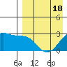 Otter Point tide chart for Friday, April 18, 2025